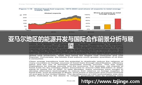 亚马尔地区的能源开发与国际合作前景分析与展望